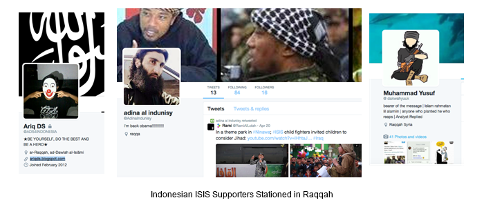 Indonesian ISIS Supporters